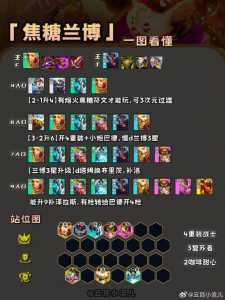 金铲铲之战和云顶之弈英雄数据一样吗，金铲铲之战和云顶版本一样吗？