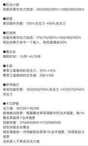 金铲铲新版本更新多久，金铲铲新赛季什么时候更新