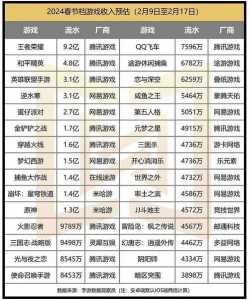和金铲铲之战一样的游戏手游叫什么，和金铲铲之战一样的游戏手游叫什么？-第2张图片-宏盛游戏