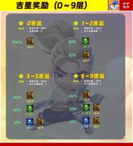 金铲铲之战配置高吗,金铲铲之战推荐配置?-第3张图片-宏盛游戏 金铲铲之战配置高吗,金铲铲之战推荐配置?-第3张图片-宏盛游戏