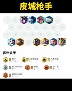 金铲铲之战配置高吗,金铲铲之战推荐配置?-第4张图片-宏盛游戏 金铲铲之战配置高吗,金铲铲之战推荐配置?-第4张图片-宏盛游戏