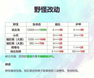 金铲铲卡池同一张卡有多少张牌,金铲铲之战同一张卡有几张?-第5张图片-宏盛游戏 金铲铲卡池同一张卡有多少张牌,金铲铲之战同一张卡有几张?-第5张图片-宏盛游戏