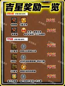 金铲铲更新后吉星奖励?金铲铲更新了啥?-第5张图片-宏盛游戏 金铲铲更新后吉星奖励?金铲铲更新了啥?-第5张图片-宏盛游戏