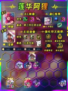 金铲铲狐狸什么装备比较好用,金铲铲狐狸阵容?-第5张图片-宏盛游戏 金铲铲狐狸什么装备比较好用,金铲铲狐狸阵容?-第5张图片-宏盛游戏