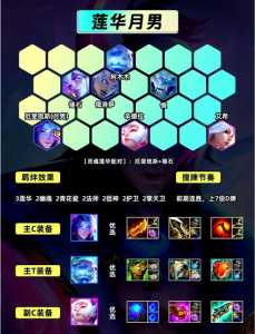 金铲铲s5厄斐琉斯出装,手游金铲铲厄斐琉斯装备?-第6张图片-宏盛游戏 金铲铲s5厄斐琉斯出装,手游金铲铲厄斐琉斯装备?-第6张图片-宏盛游戏