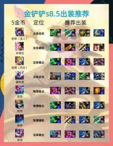 金铲铲之战推荐装备怎么看,金铲铲之战怎么看站位-第3张图片-宏盛游戏 金铲铲之战推荐装备怎么看,金铲铲之战怎么看站位-第3张图片-宏盛游戏
