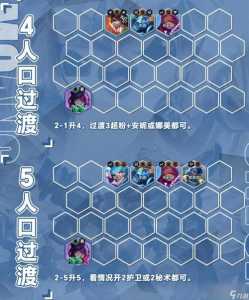 金铲铲肉盾阵容，金铲铲之战肉控阵容？