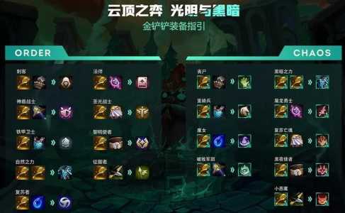 金铲铲加什么可以合成艾欧尼亚装备,金铲铲合成表-第2张图片-宏盛游戏 金铲铲加什么可以合成艾欧尼亚装备,金铲铲合成表-第2张图片-宏盛游戏