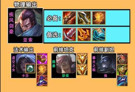 金铲铲加什么可以合成艾欧尼亚装备,金铲铲合成表-第3张图片-宏盛游戏 金铲铲加什么可以合成艾欧尼亚装备,金铲铲合成表-第3张图片-宏盛游戏