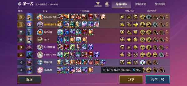 金铲铲三星怎么升级快点?金铲铲三星技巧?-第4张图片-宏盛游戏 金铲铲三星怎么升级快点?金铲铲三星技巧?-第4张图片-宏盛游戏