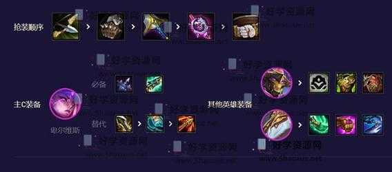 金铲铲之战角色技能,金铲铲之战角色技能大全-第2张图片-宏盛游戏 金铲铲之战角色技能,金铲铲之战角色技能大全-第2张图片-宏盛游戏