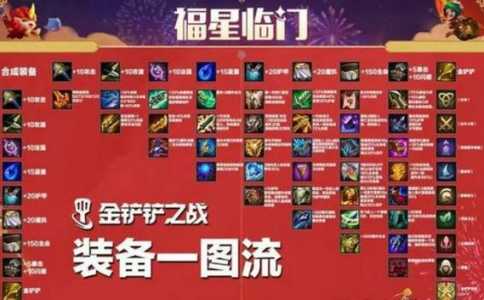 金铲铲豪华宝典有什么用吗？金铲铲豪华宝典有什么用吗知乎？-第4张图片-宏盛游戏