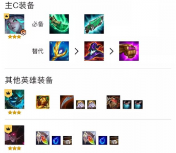 金铲铲阵容装备安不上怎么回事呀,金铲铲之战装备不能合成-第2张图片-宏盛游戏 金铲铲阵容装备安不上怎么回事呀,金铲铲之战装备不能合成-第2张图片-宏盛游戏