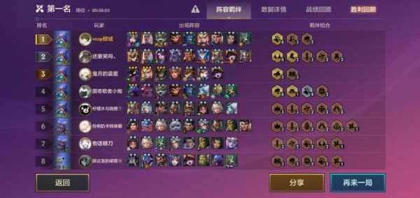 金铲铲之战斗士阵容怎么玩好?金铲铲之战 斗士?-第4张图片-宏盛游戏 金铲铲之战斗士阵容怎么玩好?金铲铲之战 斗士?-第4张图片-宏盛游戏