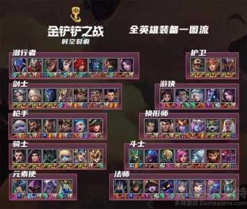 金铲铲英雄有哪些,金铲铲里面的英雄-第4张图片-宏盛游戏 金铲铲英雄有哪些,金铲铲里面的英雄-第4张图片-宏盛游戏