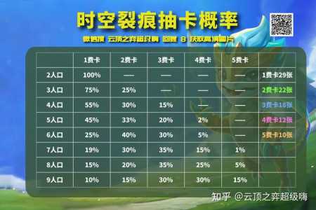 金铲铲之战6级概率多少?金铲铲之战阵容6斗?-第1张图片-宏盛游戏 金铲铲之战6级概率多少?金铲铲之战阵容6斗?-第1张图片-宏盛游戏
