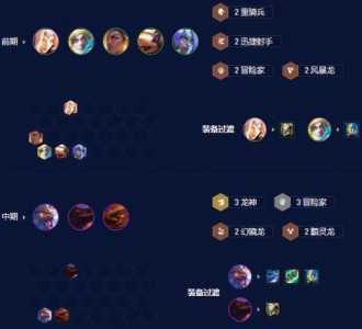 金铲铲之战阵射手，金铲铲之战阵容 枪手？-第5张图片-宏盛游戏