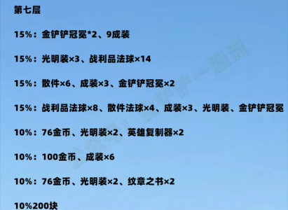 金铲铲装备降星刀?金铲铲装备降星刀怎么获得?-第4张图片-宏盛游戏 金铲铲装备降星刀?金铲铲装备降星刀怎么获得?-第4张图片-宏盛游戏
