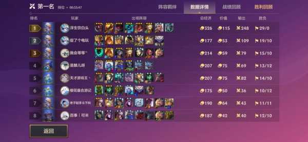 金铲铲艾希出装?金铲铲艾希装备?-第4张图片-宏盛游戏 金铲铲艾希出装?金铲铲艾希装备?-第4张图片-宏盛游戏