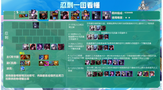 金铲铲之战怎么升9人口,金铲铲之战升级技巧?-第2张图片-宏盛游戏 金铲铲之战怎么升9人口,金铲铲之战升级技巧?-第2张图片-宏盛游戏