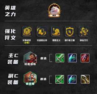 金铲铲最新赛季英雄介绍表，金铲铲新赛季阵容-第2张图片-宏盛游戏