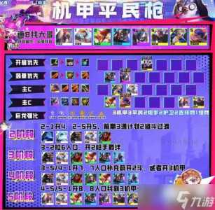 金铲铲枪手怎么打,金铲铲之枪手阵容攻略-第3张图片-宏盛游戏 金铲铲枪手怎么打,金铲铲之枪手阵容攻略-第3张图片-宏盛游戏