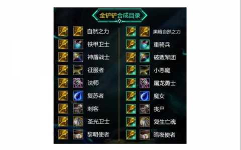 金铲铲装备搭配英雄s9怎么获得，金铲铲英雄装备分配？