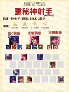 金铲铲英雄之力怎么选，金铲铲英雄之力怎么选装备？