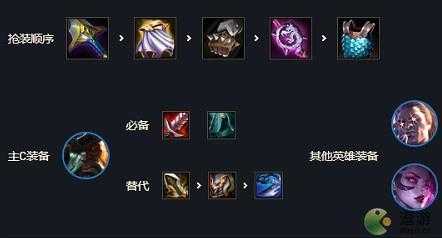 金铲铲之战装备怎么选比较好,金铲铲之战装备应该怎么搭配?-第4张图片-宏盛游戏 金铲铲之战装备怎么选比较好,金铲铲之战装备应该怎么搭配?-第4张图片-宏盛游戏