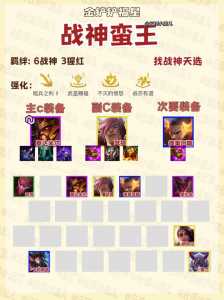 金铲铲跨区能一起玩吗,金铲铲之战能跨区?-第2张图片-宏盛游戏 金铲铲跨区能一起玩吗,金铲铲之战能跨区?-第2张图片-宏盛游戏