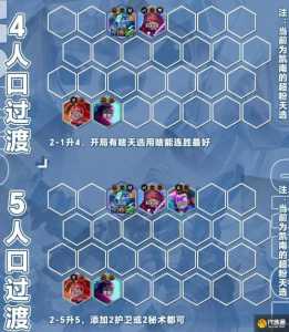 金铲铲之战细节，金铲铲之战细节攻略