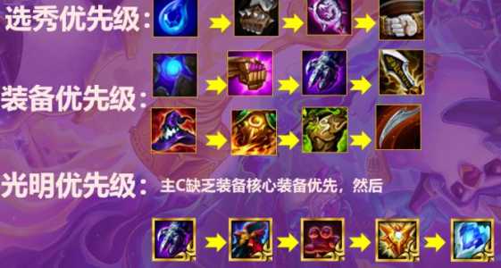 金铲铲光明装备怎么获得，金铲铲光明装备怎么合成？