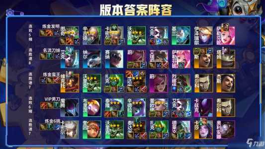 金铲铲玩什么阵容最容易上分,金铲铲上分最稳阵容?-第2张图片-宏盛游戏 金铲铲玩什么阵容最容易上分,金铲铲上分最稳阵容?-第2张图片-宏盛游戏