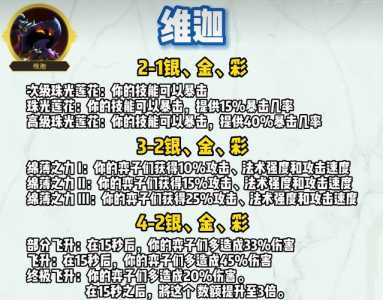 金铲铲格温最强出装,金铲铲格温主c阵容?-第3张图片-宏盛游戏 金铲铲格温最强出装,金铲铲格温主c阵容?-第3张图片-宏盛游戏