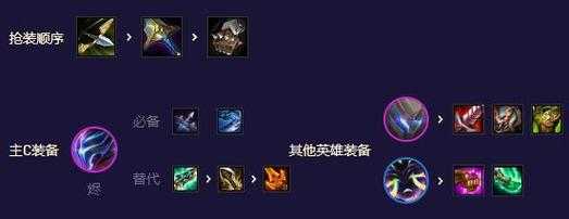 金铲铲攒金币到什么时候可以冲8级,金铲铲一般什么时候升级?-第2张图片-宏盛游戏 金铲铲攒金币到什么时候可以冲8级,金铲铲一般什么时候升级?-第2张图片-宏盛游戏