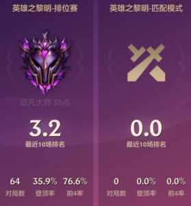 金铲铲之战白金段位，金铲铲之战白金会掉黄金么？