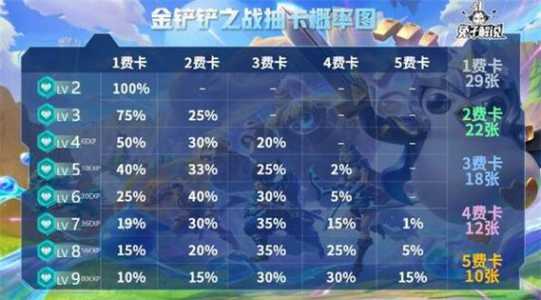 金铲铲两个排位有什么不一样的英雄，金铲铲之战排位有两个