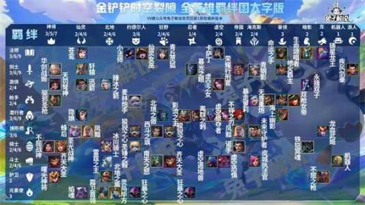 金铲铲之战骑士阵容？金铲铲之战手游骑士阵容？