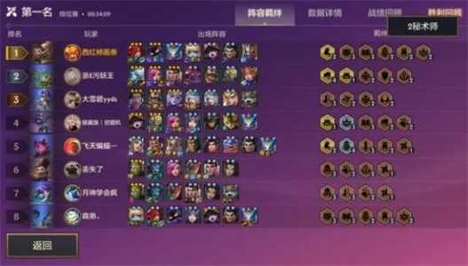 金铲铲冷门上分阵容,金铲铲主流阵容?-第2张图片-宏盛游戏 金铲铲冷门上分阵容,金铲铲主流阵容?-第2张图片-宏盛游戏