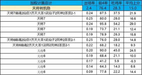 金铲铲之战阵容排名时空？金铲铲之战时空攻略？-第2张图片-宏盛游戏