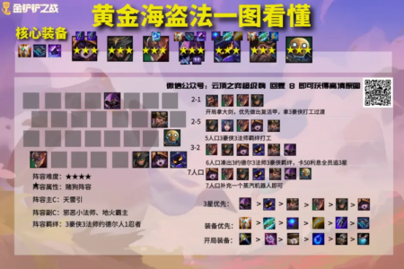 金铲铲之战羁绊排名榜怎么看的？金铲铲之战羁绊强度？-第5张图片-宏盛游戏