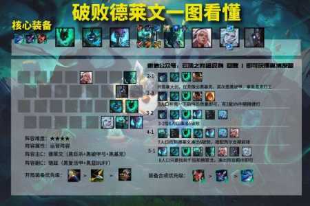 金铲铲之战德莱文怎么出装备?金铲铲之战手游德莱文阵容搭配?-第2张图片-宏盛游戏 金铲铲之战德莱文怎么出装备?金铲铲之战手游德莱文阵容搭配?-第2张图片-宏盛游戏