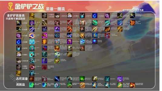 金铲铲之战英雄之黎明全英雄出装,金铲铲之战英雄之黎明前期强势阵容-第1张图片-宏盛游戏 金铲铲之战英雄之黎明全英雄出装,金铲铲之战英雄之黎明前期强势阵容-第1张图片-宏盛游戏