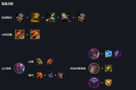 金铲铲之战英雄之黎明全英雄出装,金铲铲之战英雄之黎明前期强势阵容-第6张图片-宏盛游戏 金铲铲之战英雄之黎明全英雄出装,金铲铲之战英雄之黎明前期强势阵容-第6张图片-宏盛游戏