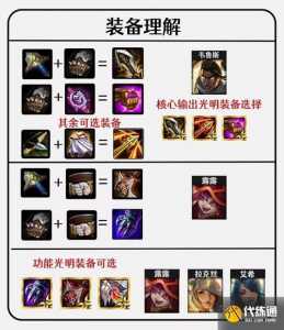 金铲铲之战英雄简介表大全,金铲铲之战英雄介绍?-第1张图片-宏盛游戏 金铲铲之战英雄简介表大全,金铲铲之战英雄介绍?-第1张图片-宏盛游戏