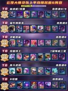 金铲铲的玩法和云顶哪个好一点,金铲铲和云顶版本?-第4张图片-宏盛游戏 金铲铲的玩法和云顶哪个好一点,金铲铲和云顶版本?-第4张图片-宏盛游戏
