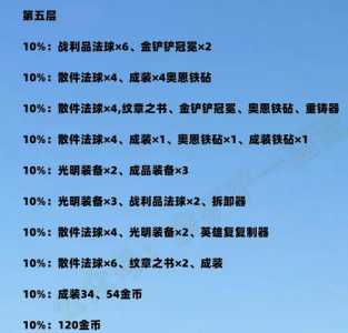 金铲铲之战领取奖励?金铲铲之战怎么领取福利?-第2张图片-宏盛游戏 金铲铲之战领取奖励?金铲铲之战怎么领取福利?-第2张图片-宏盛游戏