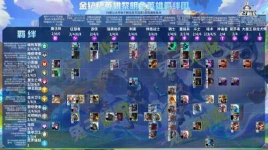 福星羁绊金铲铲怎么合成?福星羁绊怎么出装?-第1张图片-宏盛游戏 福星羁绊金铲铲怎么合成?福星羁绊怎么出装?-第1张图片-宏盛游戏