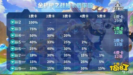 金铲铲之战卡牌机制介绍,金铲铲之战卡牌数?-第4张图片-宏盛游戏 金铲铲之战卡牌机制介绍,金铲铲之战卡牌数?-第4张图片-宏盛游戏