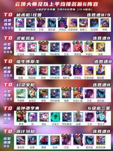 金铲铲帝国骑士阵容装备?金铲铲帝国骑士流?-第2张图片-宏盛游戏 金铲铲帝国骑士阵容装备?金铲铲帝国骑士流?-第2张图片-宏盛游戏